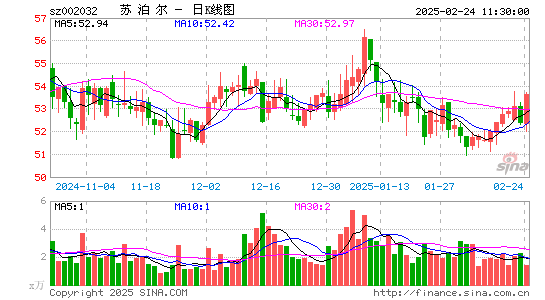 苏泊尔