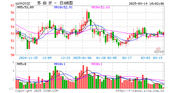 苏泊尔