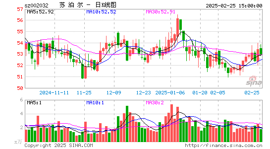 苏泊尔