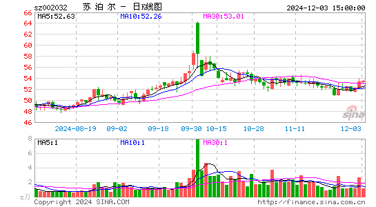 苏泊尔