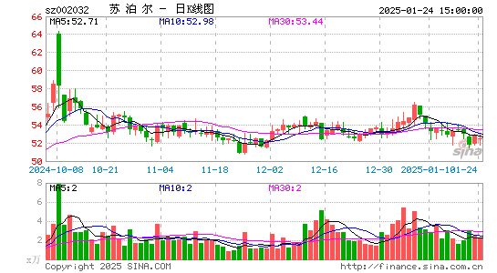 苏泊尔