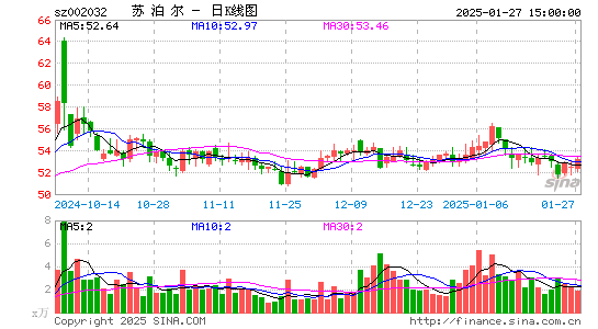 苏泊尔