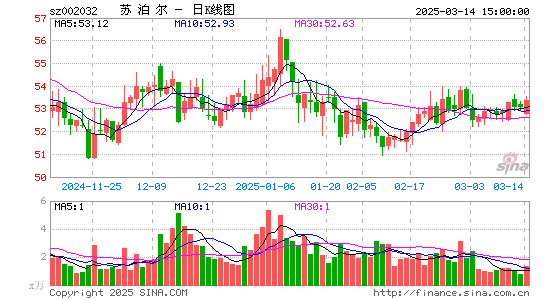 苏泊尔