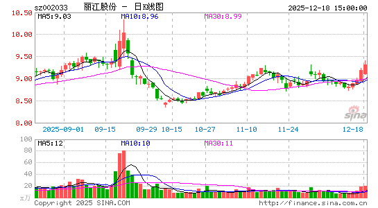 �����ɷ�