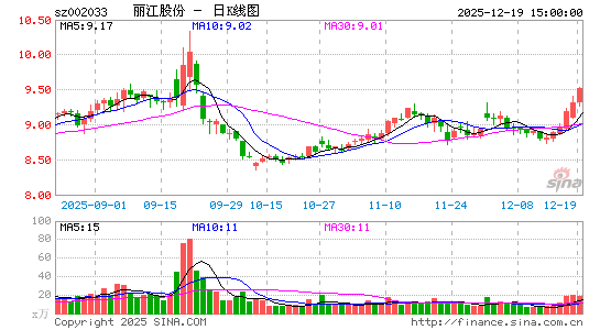 �����ɷ�