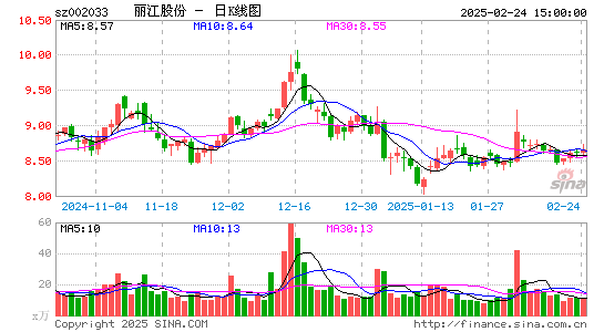 丽江股份