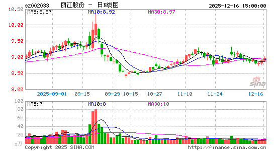 �����ɷ�