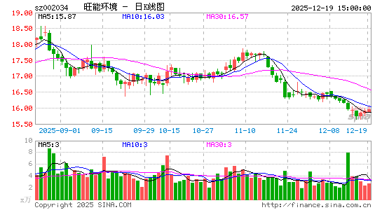 ���ܻ���