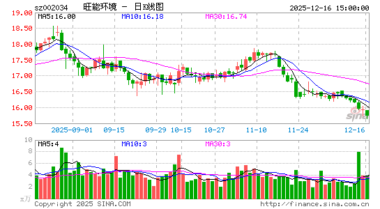 ���ܻ���