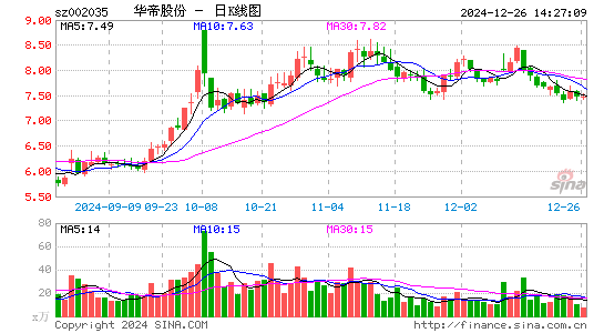 华帝股份