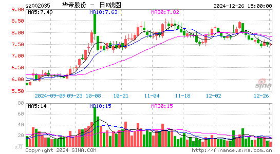 华帝股份