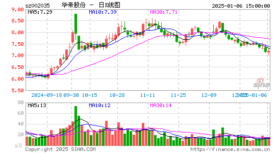 华帝股份