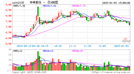 华帝股份