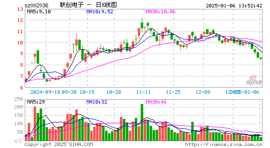 联创电子