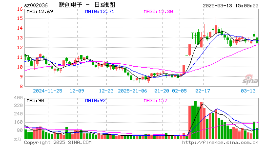 联创电子