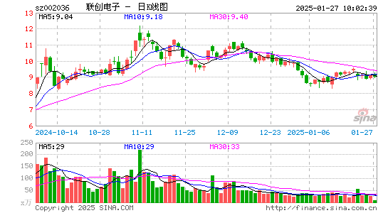 联创电子