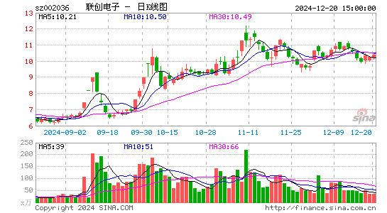 联创电子