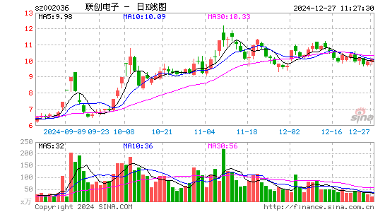 联创电子