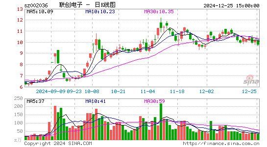 联创电子