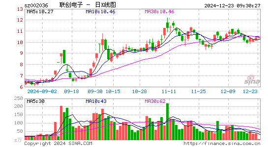 联创电子