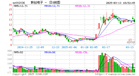 联创电子