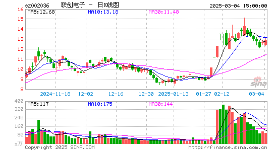 联创电子