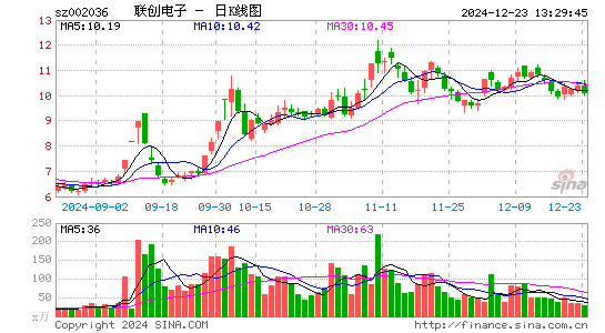 联创电子