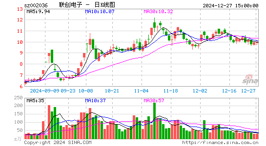 联创电子