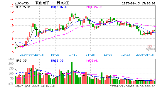 联创电子