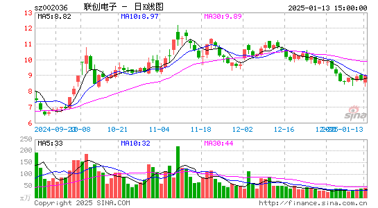 联创电子