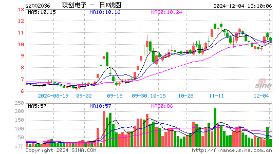 联创电子