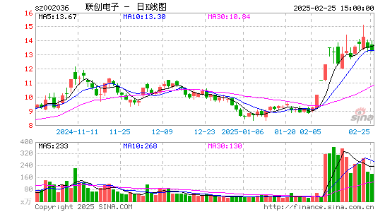 联创电子