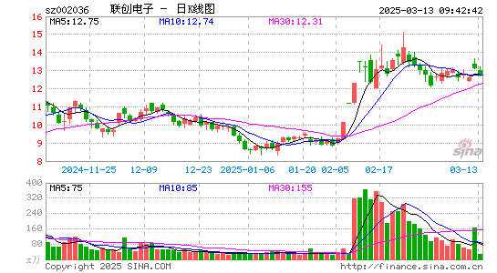 联创电子