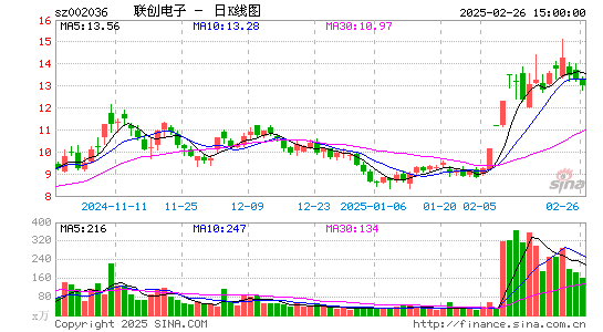 联创电子