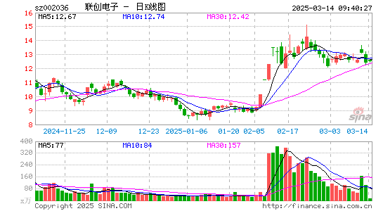 联创电子