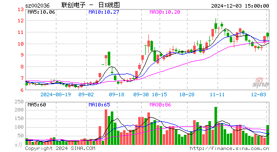 联创电子