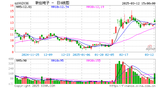 联创电子