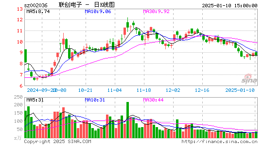 联创电子