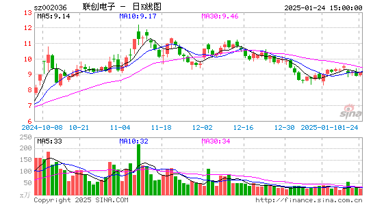 联创电子