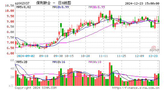 保利联合