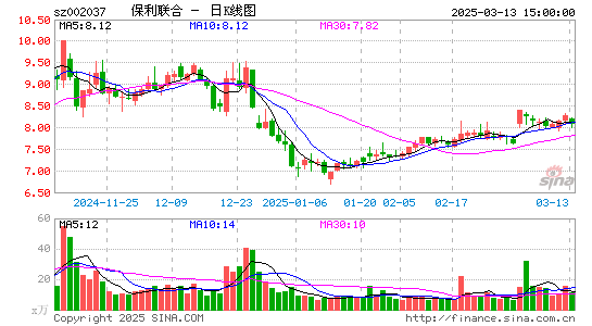 保利联合