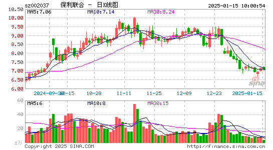 保利联合