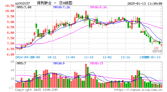 保利联合