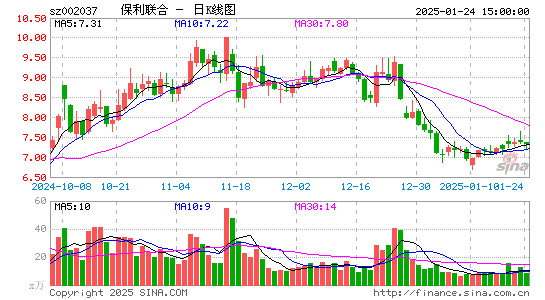 保利联合