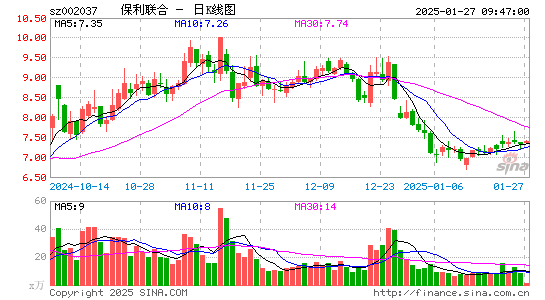 保利联合