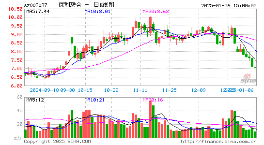 保利联合