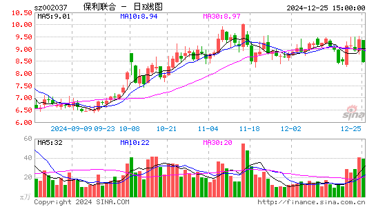 保利联合