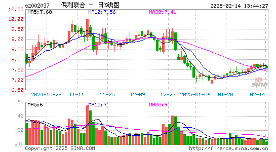 保利联合