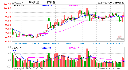 保利联合