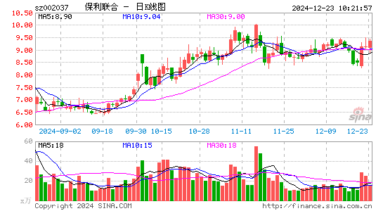 保利联合